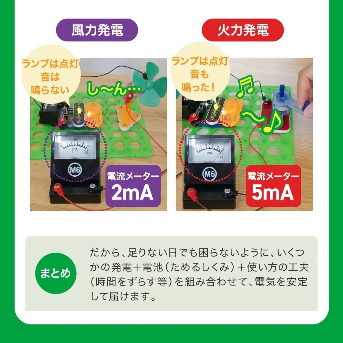電脳サーキット クリーンエネルギー｜遊びながら学ぶエコと再生可能